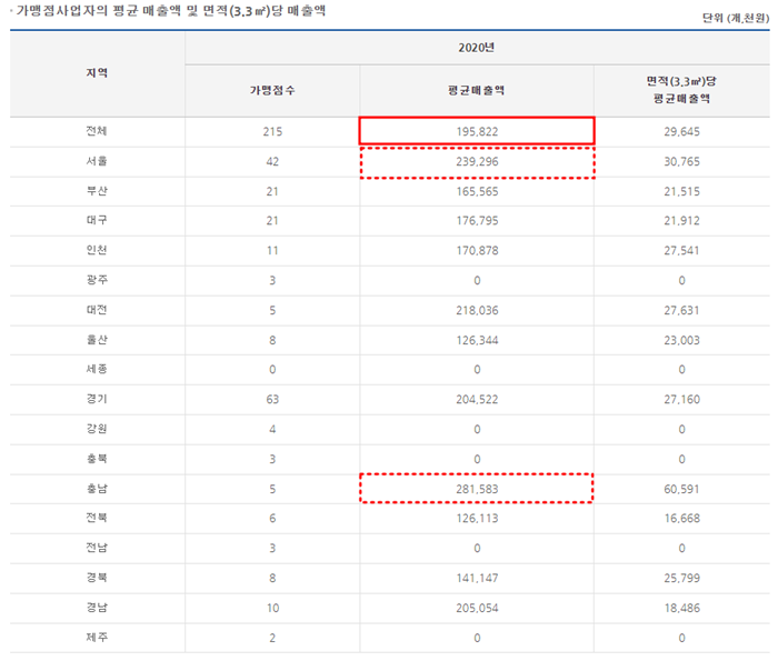 앤티앤스프레즐 정보공개서 자료사진