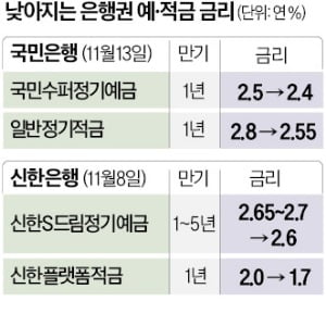 2024 정기예금