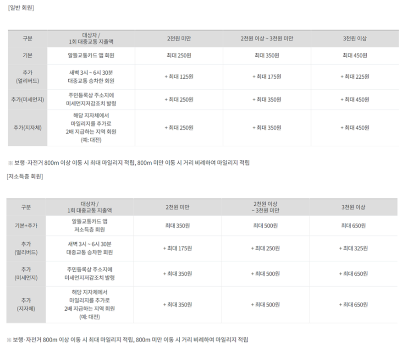 첨부 5