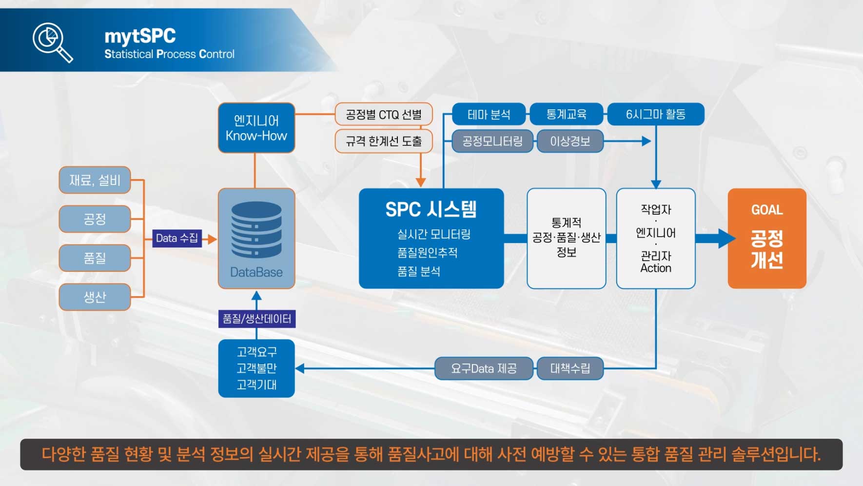 아이비에스 (IBS) 이미지