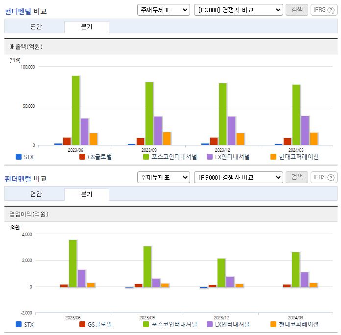 STX_업종분석