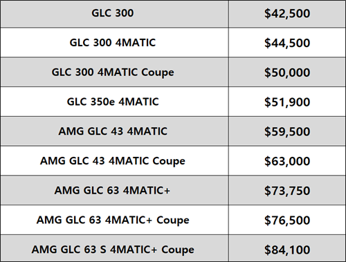 신형 벤츠 GLC 가격