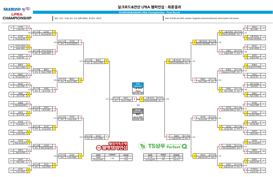 실크로드 안산 LPBA챔피언십 최종 대진표