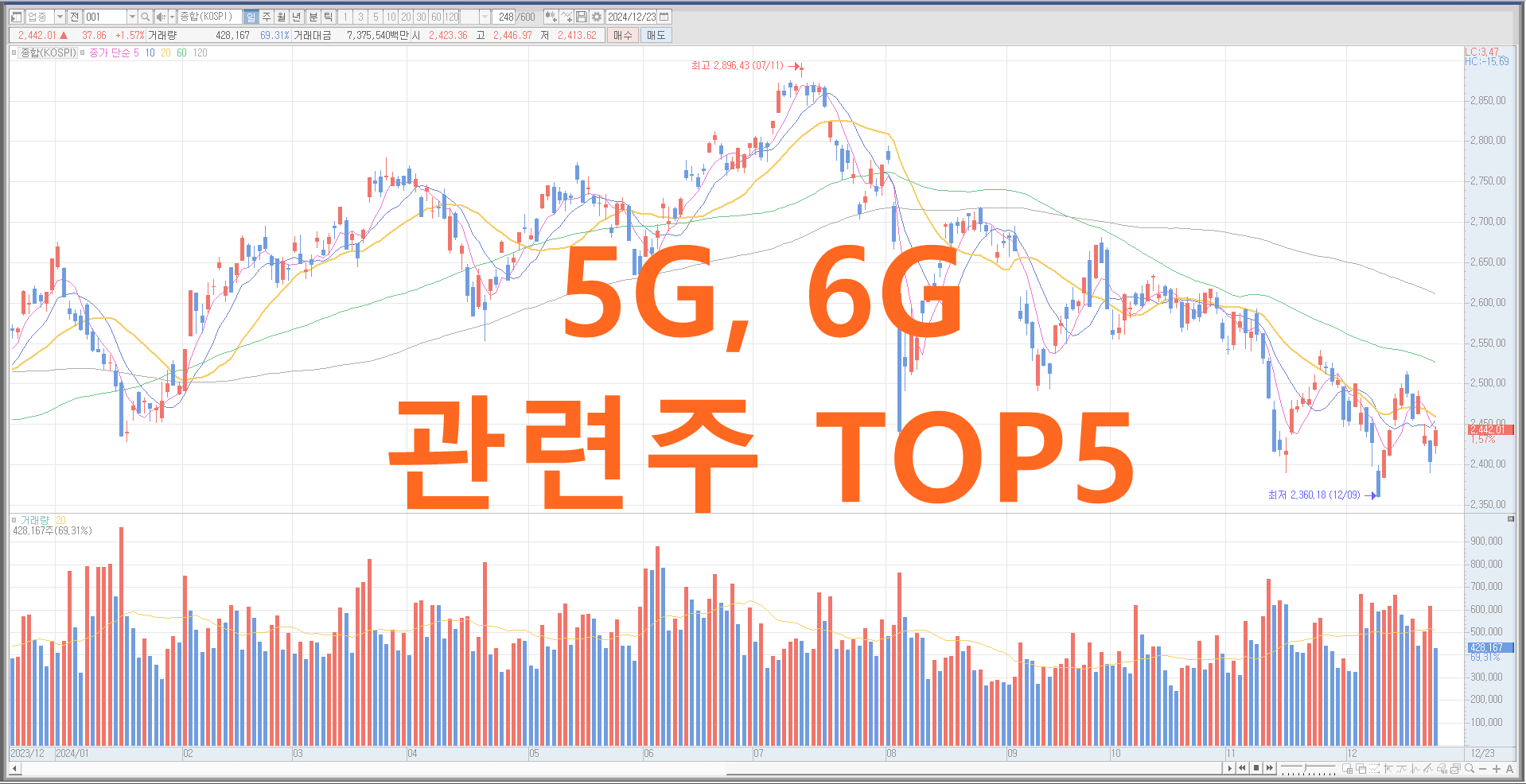 5G, 6G 관련주