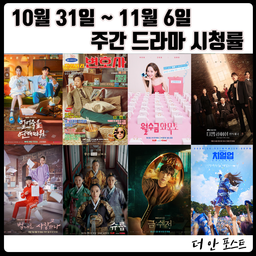 22년 10월 31일(월) ~ 11월 6일(일) 주간 드라마 시청률
