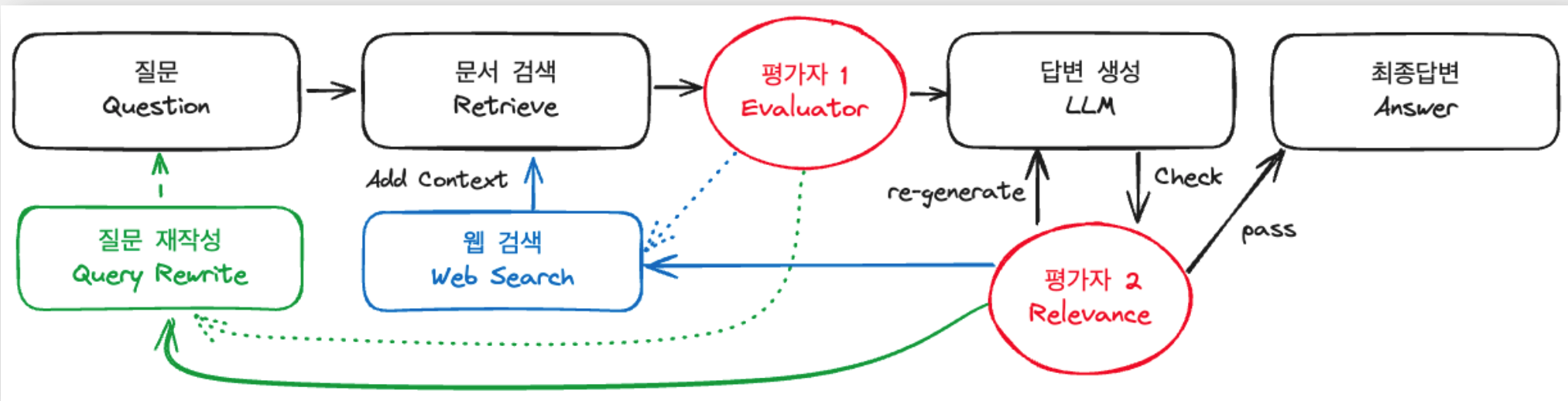 [RAG Project] GlobalMacro QA chatbot - Overview (0)