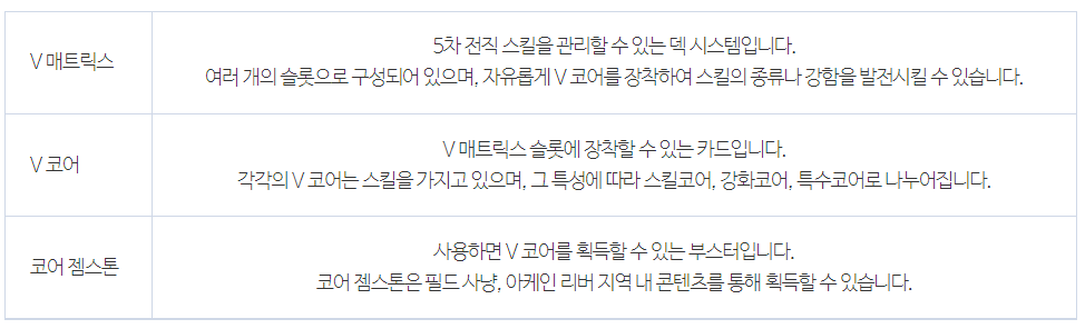 메이플 5차 스킬 V 매트릭스 시스템 완벽 정리, 쉽게 따라하자 메이플 5차 스킬 V 매트릭스 시스템 완벽 정리, 쉽게 따라하자