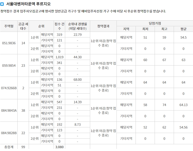 힐스테이트관악센트씨엘-9