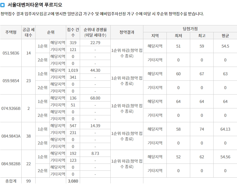 힐스테이트관악센트씨엘-9