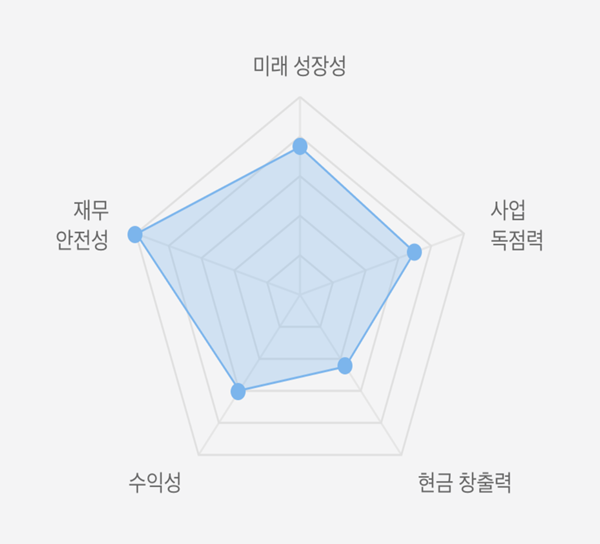 키움증권-미국주식-테슬라-종목진단