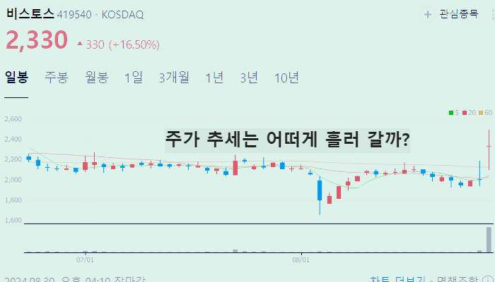 의료AI 관련주 대장주 TOP7 주식