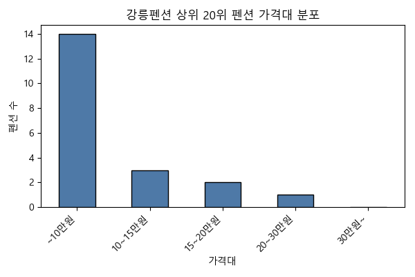 펜션600 이미지