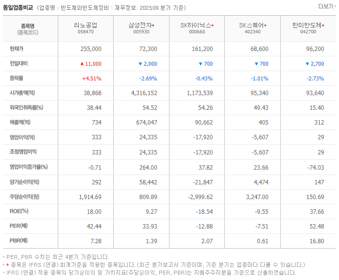 리노공업_동종업비교자료