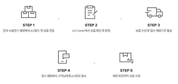 뉴발란스_AS절차