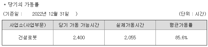 전진건설로봇㈜ 직장협의회