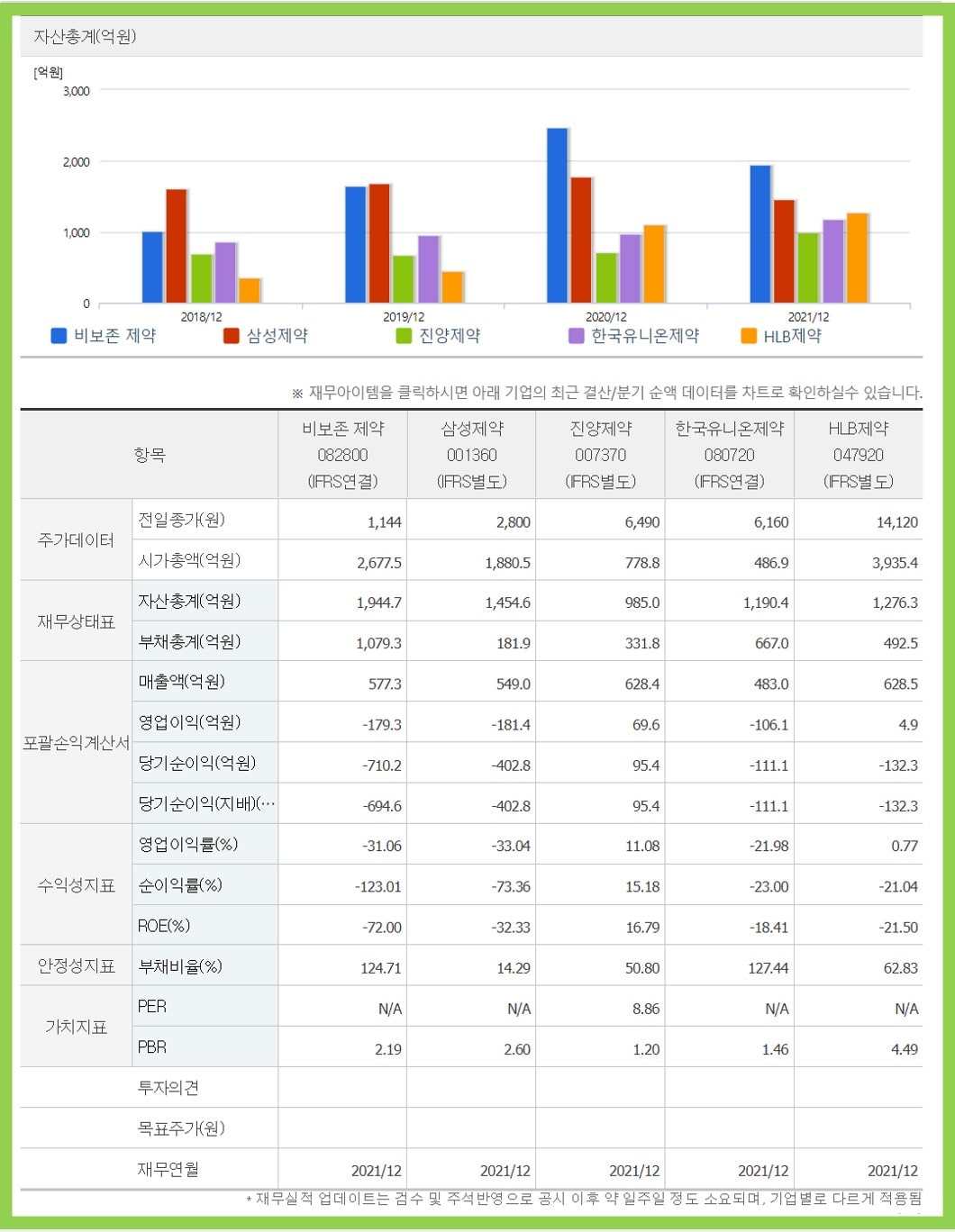 무방부제 제약 산업 분석