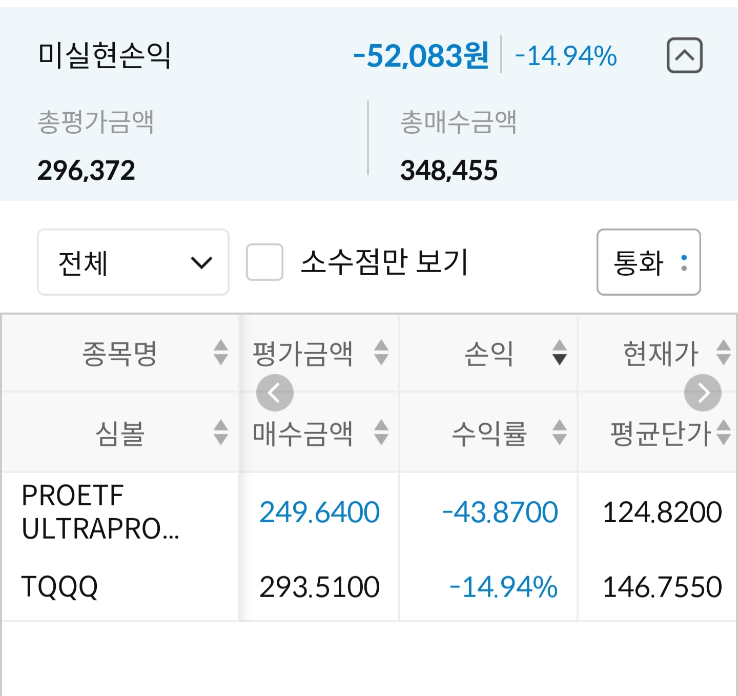  3차 기록, TQQQ 벌써 세 번째 매수