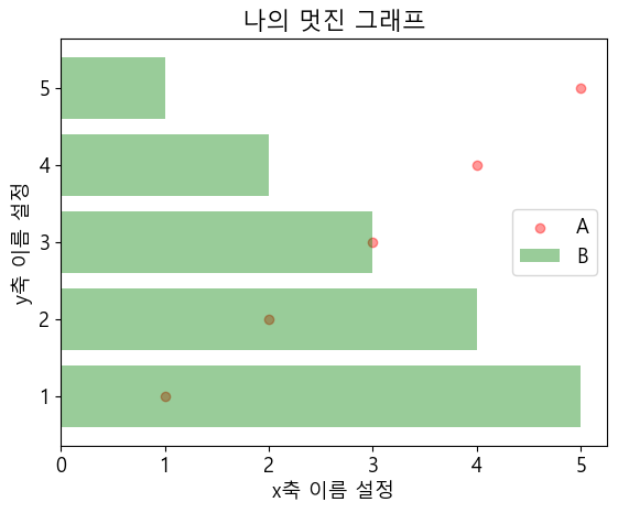 파이썬 데이터 시각화 입문 4 : Matplotlib 다루기-26