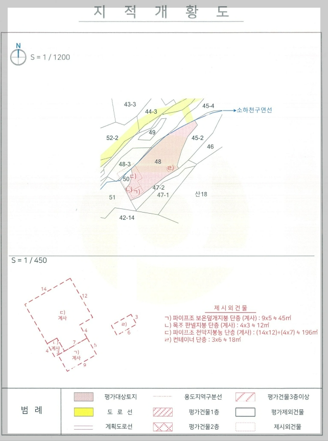 지적도 임야도