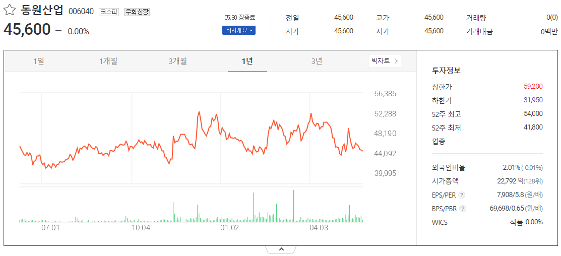 출처_다음증권_ 동원산업│006040 _종목홈페이지