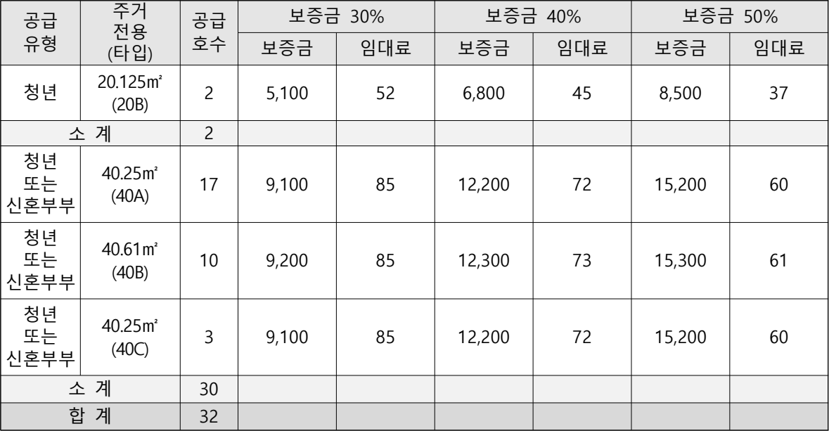 고려대역-리스트안암-일반공급-임대조건