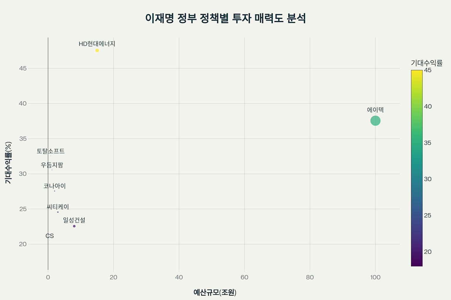 이재명 관련주 정책 수혜 종목 집중 총정리