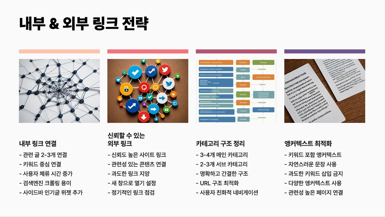 내부 링크 &외부 링크 전략