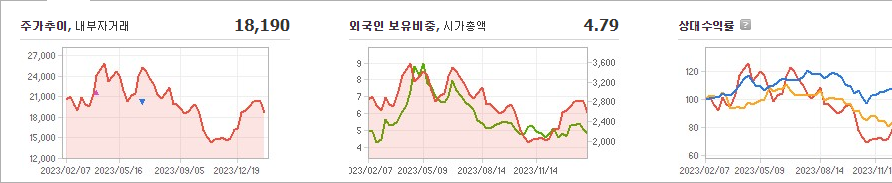큐브엔터 주가 예측 및 최신 분석 업데이트 - 큐브엔터 재무 평가 큐브엔터 주가 예측 및 최신 분석 업데이트 - 큐브엔터 재무 평가