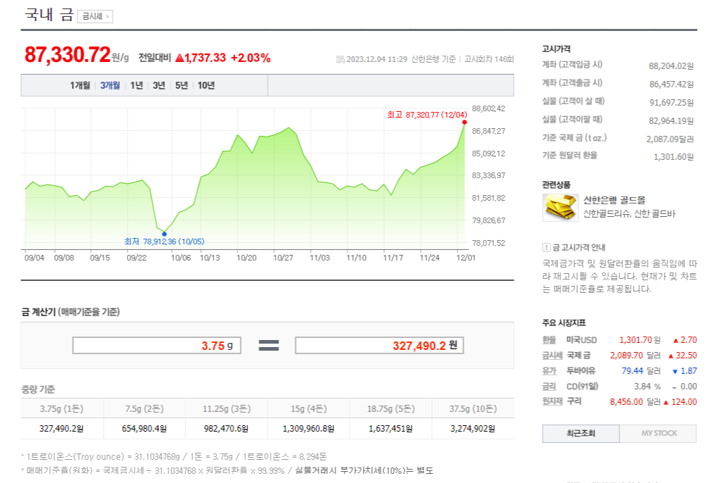 금 언제 팔까