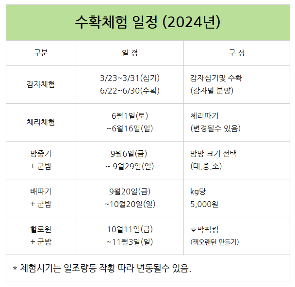 수확체험 일정