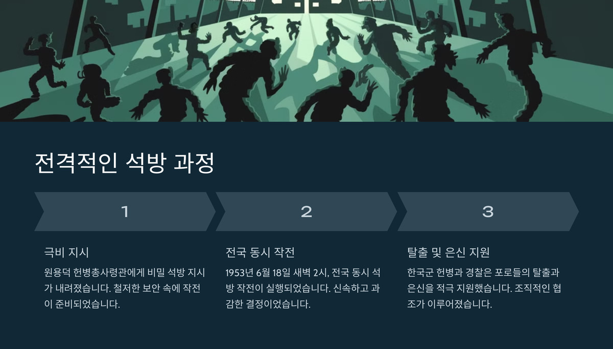 반공포로 석방 과정
