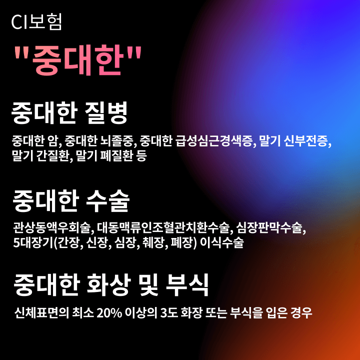 CI보험-중대한-질병-수술-화상-부식-정의