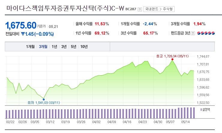  ESG펀드투자의 이해와 전망