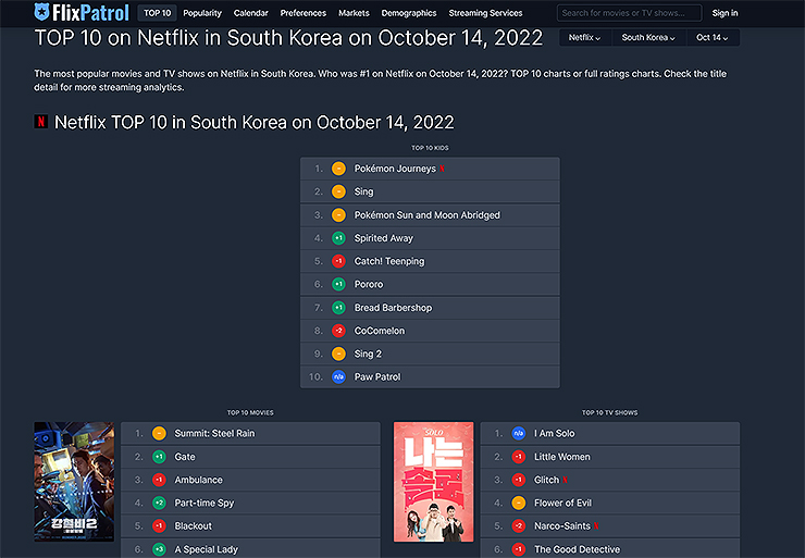 넷플릭스-top10-순위-결과보기