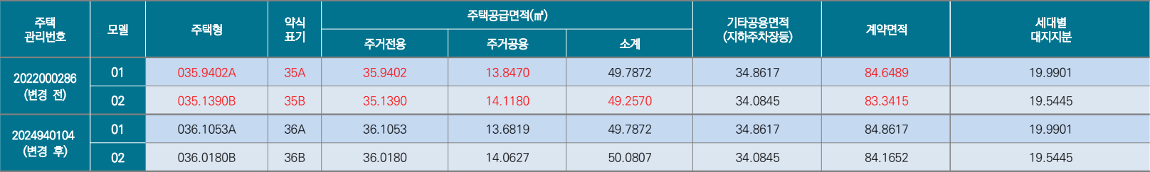 이안모란센트럴파크-임의공급1차-공급대상2