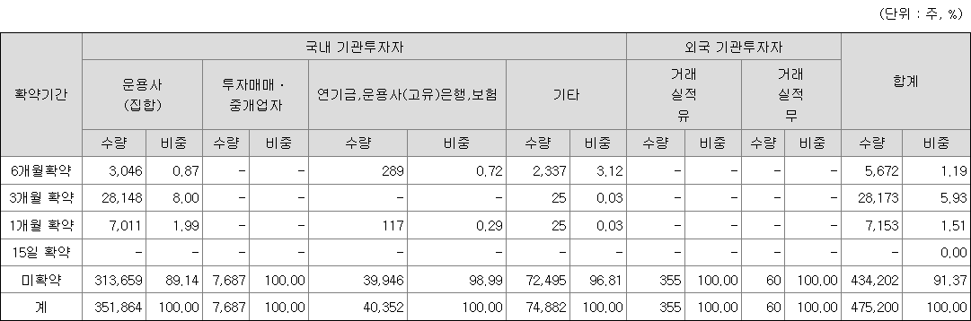 제닉스 보호예수