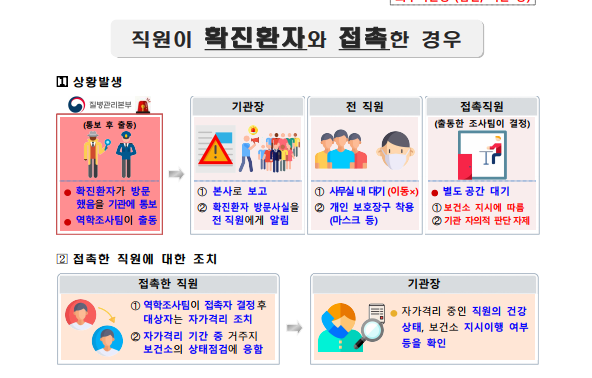  '코로나19' 상황별 대응방안 시나리오(외부기관용)