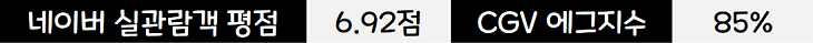 2022년 22주차 한국 박스오피스 범죄도시 2 쥬라기 월드 3 제압 최신 인기 영화 순위 11