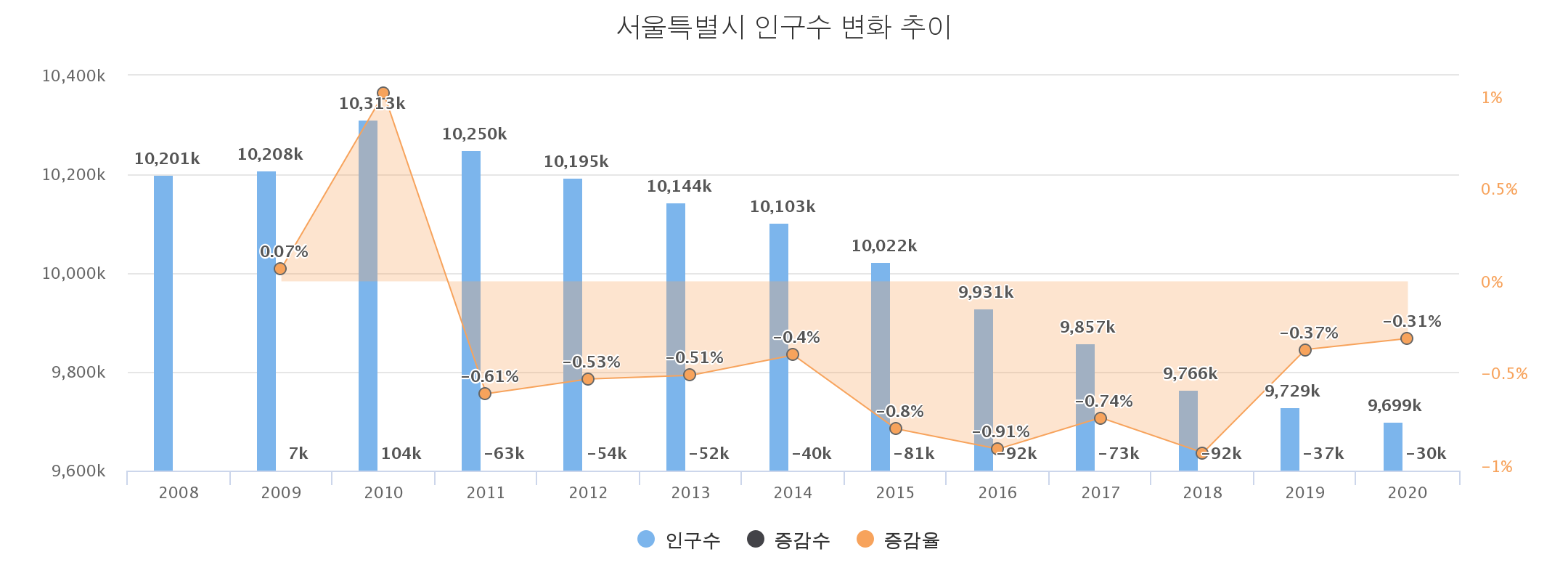  [일부분] 서울 부동산은 계속 상승할까?