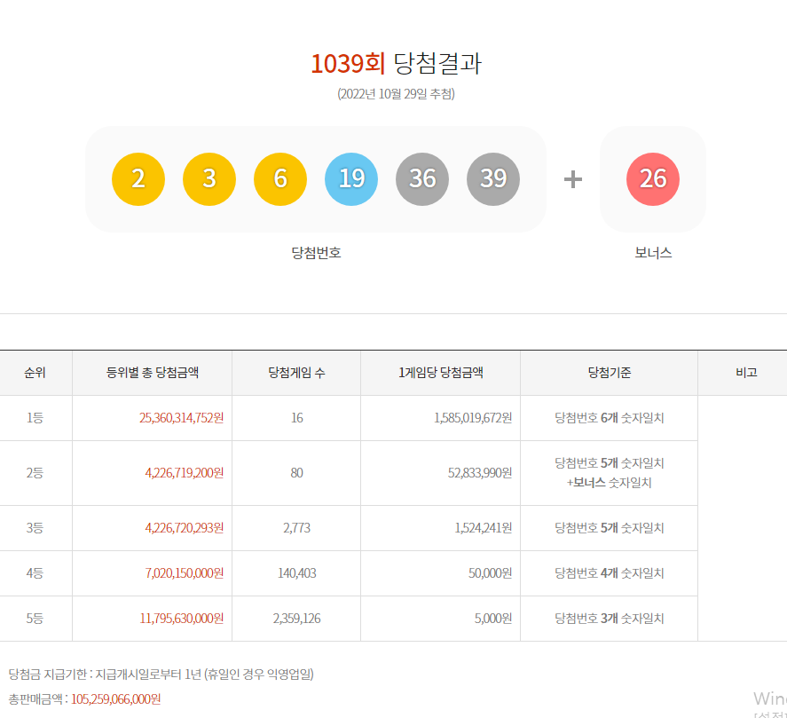  [동행복권] 제1039회차 로또 당첨번호 보너스번호 / 당첨금 지급장소