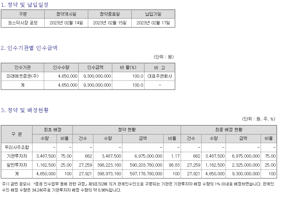 미래에셋비전스팩2호 상장일