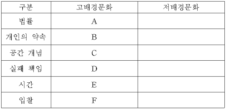 2-보기그림-글로벌스타트업마케팅-기말-17-1-3-38-그룹