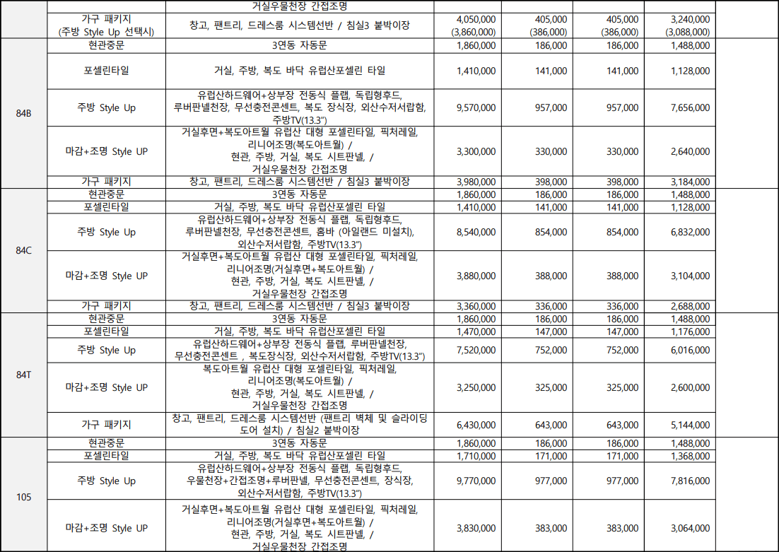 송도자이르네-디오션-유상옵션