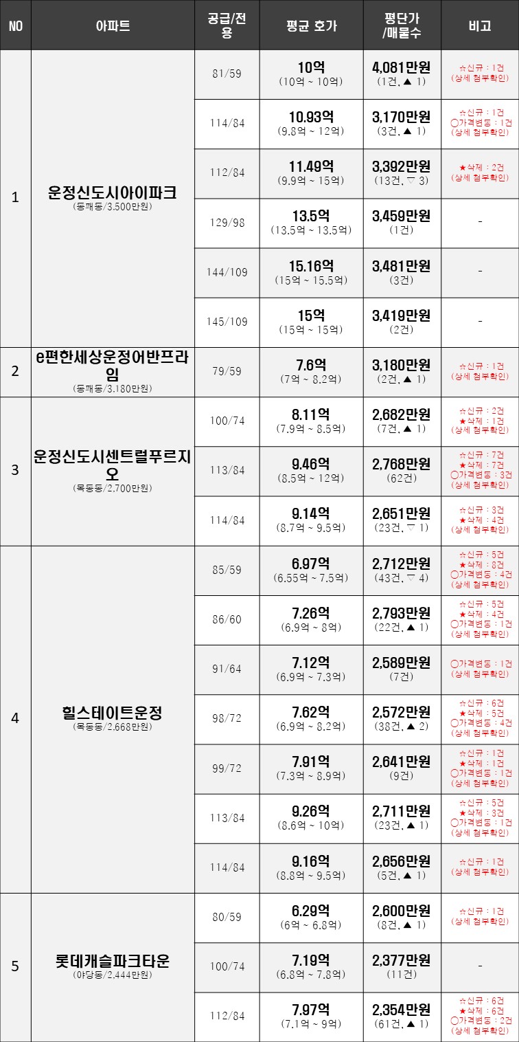 우남드림밸리1차아파트 이미지