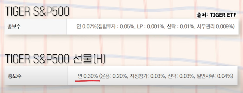 환헤지-환노출-ETF-원달러환율-투자