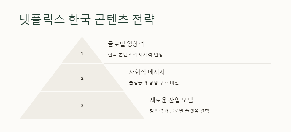 서바이벌게임