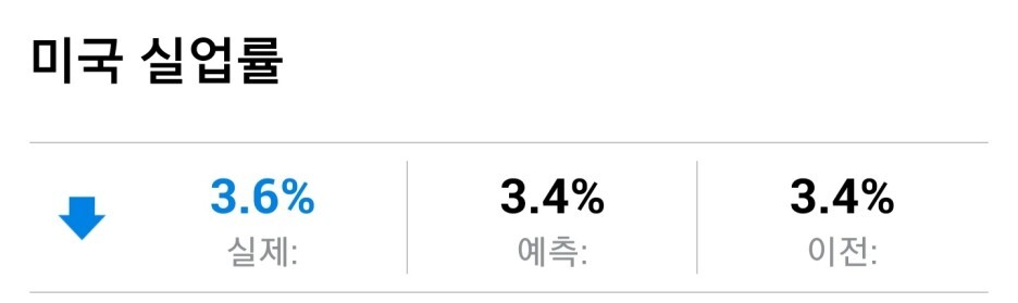 [03/10] 미국 증시 마감시황 4