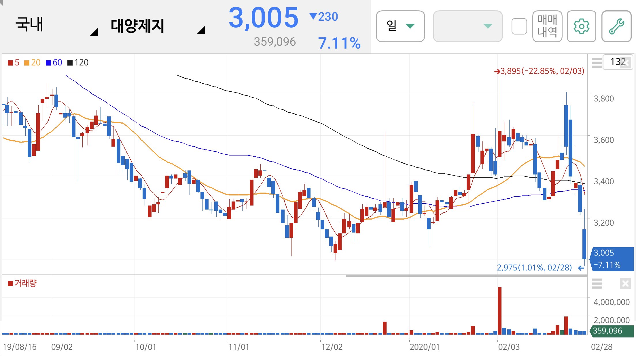 택배 관련주