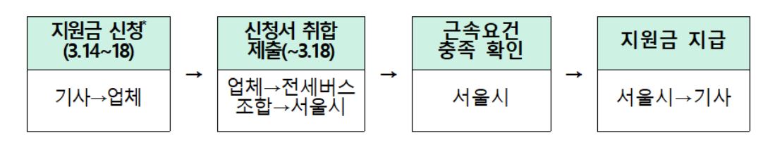 매출-감소-확인