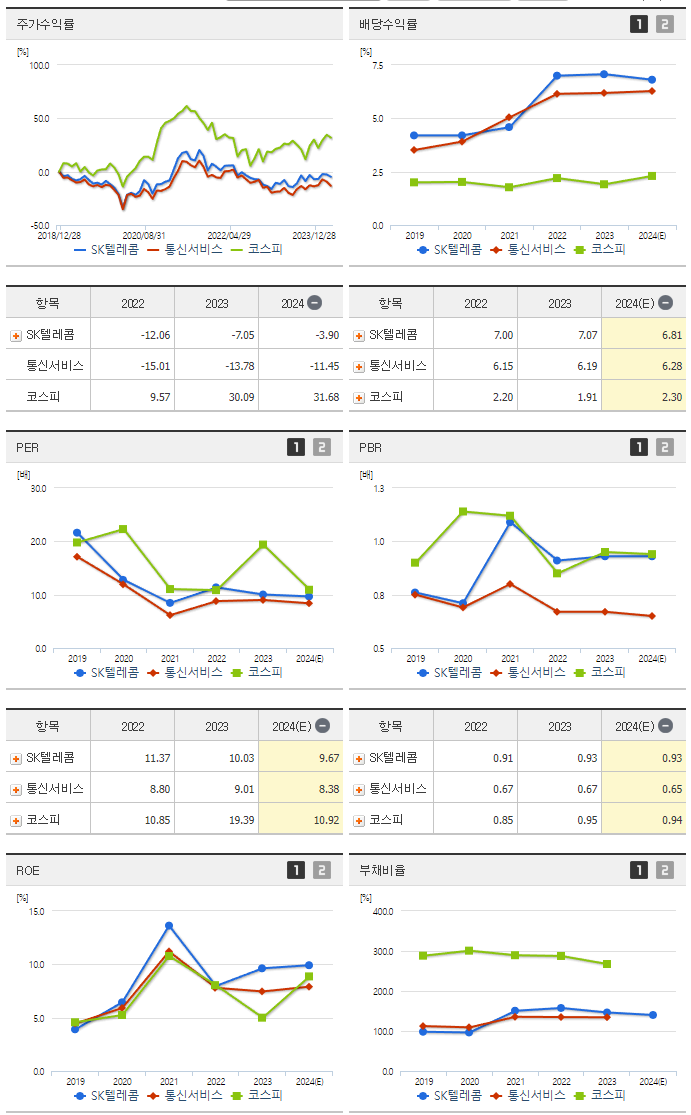 SK텔레콤_섹터분석